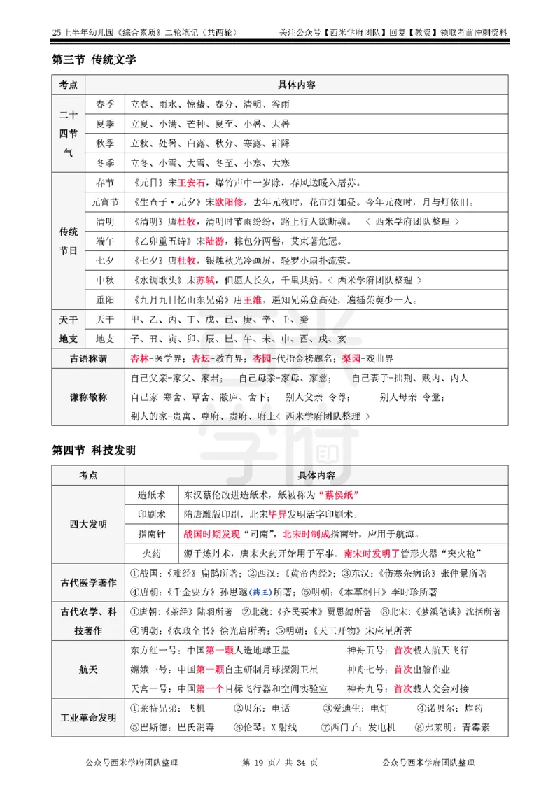 25上幼儿园-综合素质二轮笔记_4-教培资料-26年最新资料-同步更新_科一科二电子资料合集中小幼（笔记真题知识点汇总等）文件多，按需保存_各机构笔记合集（中小幼）推荐_科一