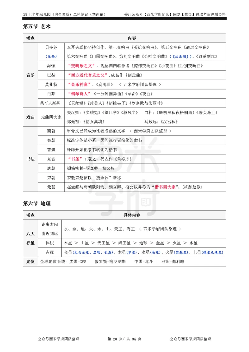 25上幼儿园-综合素质二轮笔记_4-教培资料-26年最新资料-同步更新_科一科二电子资料合集中小幼（笔记真题知识点汇总等）文件多，按需保存_各机构笔记合集（中小幼）推荐_科一