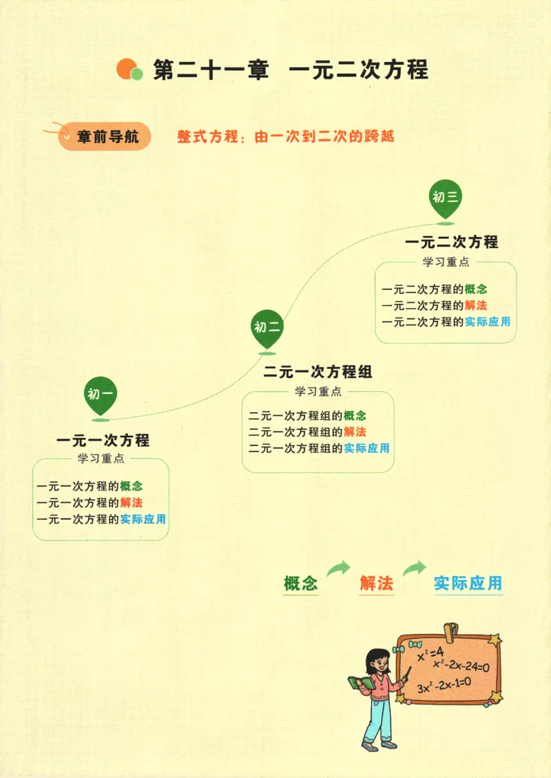 2025版《初三预习视频课》数学_2026万唯系列预习复习_2025版《万唯初中预习视频课》789年级上册多版本_2025版万唯初三预习视频课数学人教版上册_2025版万唯初三预习视频课数学人教版上册