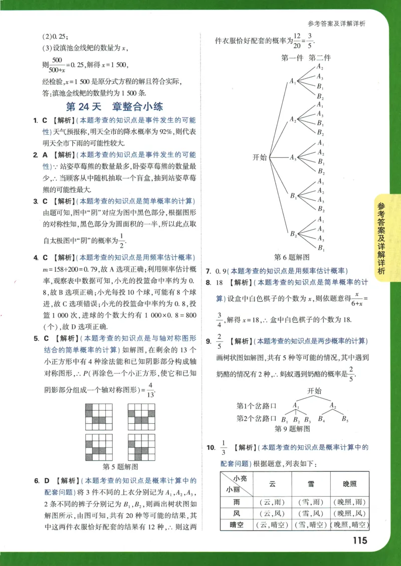 2025版《初三预习视频课》数学_2026万唯系列预习复习_2025版《万唯初中预习视频课》789年级上册多版本_2025版万唯初三预习视频课数学人教版上册_2025版万唯初三预习视频课数学人教版上册