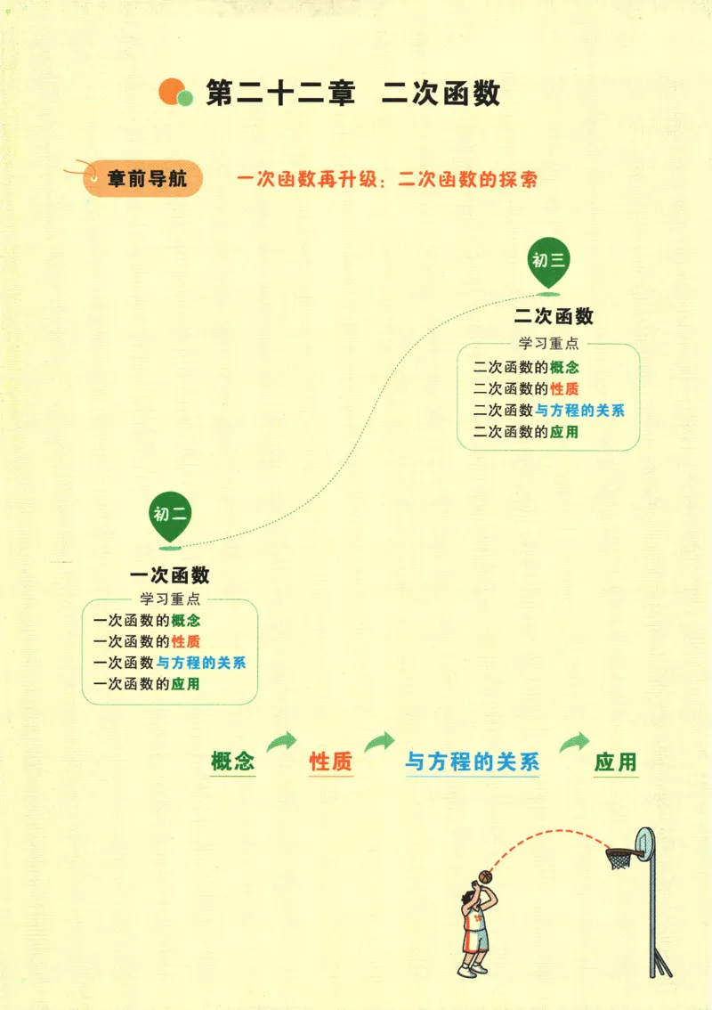 2025版《初三预习视频课》数学_2026万唯系列预习复习_2025版《万唯初中预习视频课》789年级上册多版本_2025版万唯初三预习视频课数学人教版上册_2025版万唯初三预习视频课数学人教版上册