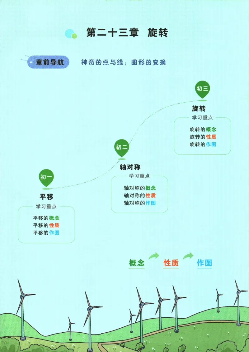 2025版《初三预习视频课》数学_2026万唯系列预习复习_2025版《万唯初中预习视频课》789年级上册多版本_2025版万唯初三预习视频课数学人教版上册_2025版万唯初三预习视频课数学人教版上册