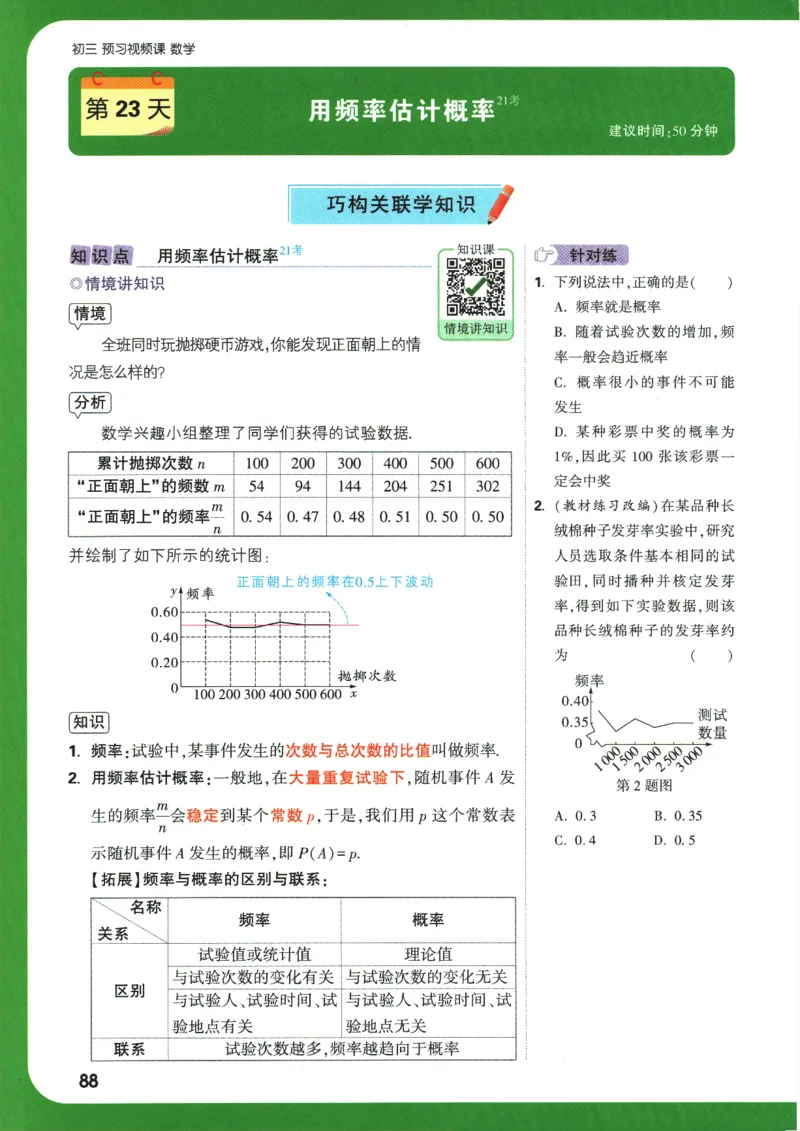 2025版《初三预习视频课》数学_2026万唯系列预习复习_2025版《万唯初中预习视频课》789年级上册多版本_2025版万唯初三预习视频课数学人教版上册_2025版万唯初三预习视频课数学人教版上册