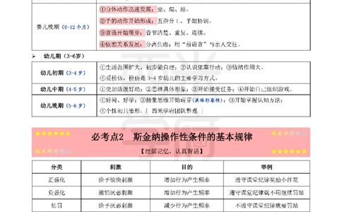 25上幼儿-保教知识-考前十页纸公众号：双马尾资料库_4-教培资料-26年最新资料-同步更新_科一科二电子资料合集中小幼（笔记真题知识点汇总等）文件多，按需保存_01西米合集