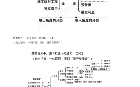 2025-83-第3篇-第13章-13.1-水利水电工程概预算（一）_2026年一级建造师_2026年一建水利_2025年一建水利SVIP_02-基础精讲✿高端面授✿深度强化_12-水利《天一精讲班》李想、王欣KL
