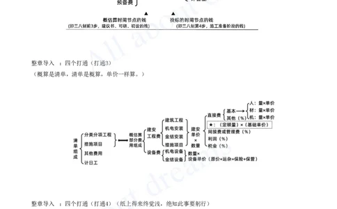 2025-83-第3篇-第13章-13.1-水利水电工程概预算（一）_2026年一级建造师_2026年一建水利_2025年一建水利SVIP_02-基础精讲✿高端面授✿深度强化_12-水利《天一精讲班》李想、王欣KL