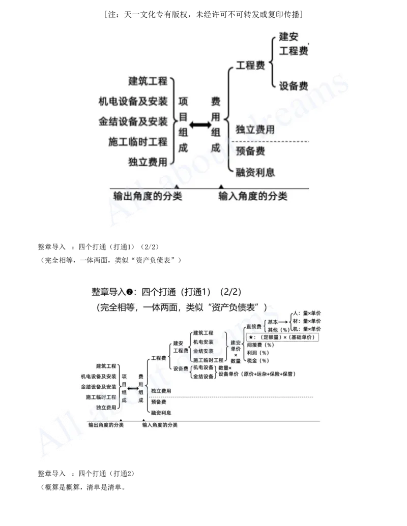 2025-83-第3篇-第13章-13.1-水利水电工程概预算（一）_2026年一级建造师_2026年一建水利_2025年一建水利SVIP_02-基础精讲✿高端面授✿深度强化_12-水利《天一精讲班》李想、王欣KL