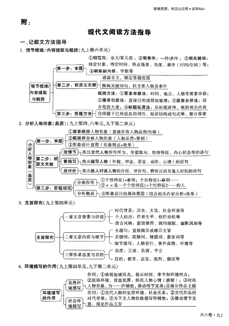 2026《万唯大小卷&bull;语文》9全大卷_2026万唯系列预习复习_2026版初中《万唯大小卷》9年级全册（全科多版本）_2026《万唯大小卷&bull;语文》9全