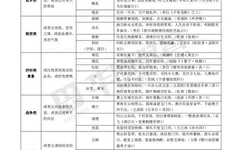 2025年上半年教师资格证考前30分中学语文学科知识与教学能力_4-教培资料-26年最新资料-同步更新_初中高中教资_2025上中学教资笔试_062025上教资笔试考前冲刺汇总_17、考前30分_学科30分