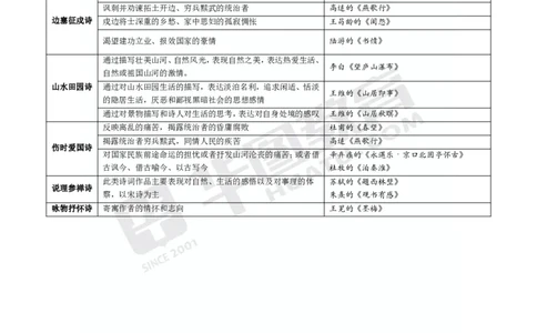 2025年上半年教师资格证考前30分中学语文学科知识与教学能力_4-教培资料-26年最新资料-同步更新_初中高中教资_2025上中学教资笔试_062025上教资笔试考前冲刺汇总_17、考前30分_学科30分