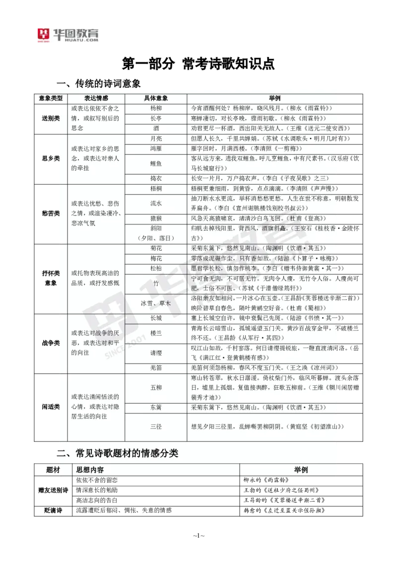 2025年上半年教师资格证考前30分中学语文学科知识与教学能力_4-教培资料-26年最新资料-同步更新_初中高中教资_2025上中学教资笔试_062025上教资笔试考前冲刺汇总_17、考前30分_学科30分