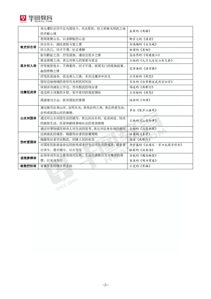 2025年上半年教师资格证考前30分中学语文学科知识与教学能力_4-教培资料-26年最新资料-同步更新_初中高中教资_2025上中学教资笔试_062025上教资笔试考前冲刺汇总_17、考前30分_学科30分