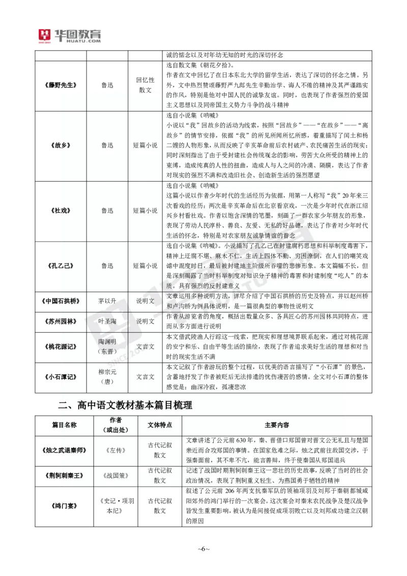2025年上半年教师资格证考前30分中学语文学科知识与教学能力_4-教培资料-26年最新资料-同步更新_初中高中教资_2025上中学教资笔试_062025上教资笔试考前冲刺汇总_17、考前30分_学科30分