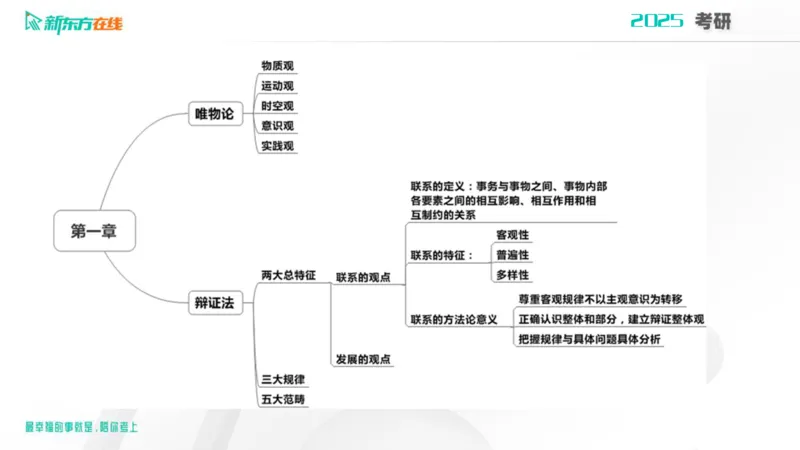 2025考研政治直通车早鸟1班开班导学课郝明2023_1_13_1673522382909_2026考公资料_（49）政治理论合集_政治理论合集_2025考研政治_10.新东方_00.讲义汇总_(政治)导学规划(1)_开班导学