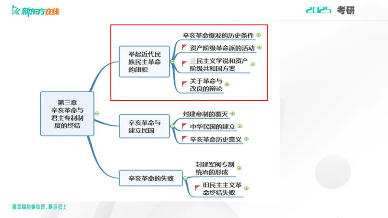 2025考研政治直通车早鸟1班开班导学课郝明2023_1_13_1673522382909_2026考公资料_（49）政治理论合集_政治理论合集_2025考研政治_10.新东方_00.讲义汇总_(政治)导学规划(1)_开班导学