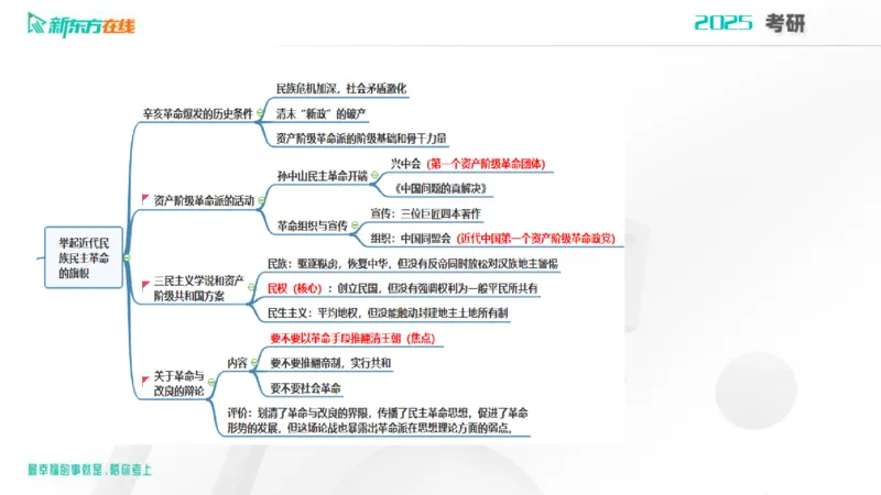 2025考研政治直通车早鸟1班开班导学课郝明2023_1_13_1673522382909_2026考公资料_（49）政治理论合集_政治理论合集_2025考研政治_10.新东方_00.讲义汇总_(政治)导学规划(1)_开班导学