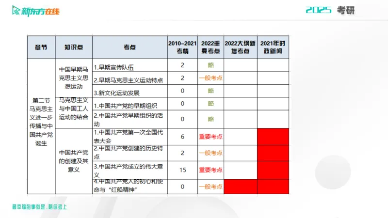 2025考研政治直通车早鸟1班开班导学课郝明2023_1_13_1673522382909_2026考公资料_（49）政治理论合集_政治理论合集_2025考研政治_10.新东方_00.讲义汇总_(政治)导学规划(1)_开班导学