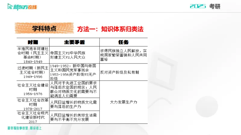 2025考研政治直通车早鸟1班开班导学课郝明2023_1_13_1673522382909_2026考公资料_（49）政治理论合集_政治理论合集_2025考研政治_10.新东方_00.讲义汇总_(政治)导学规划(1)_开班导学