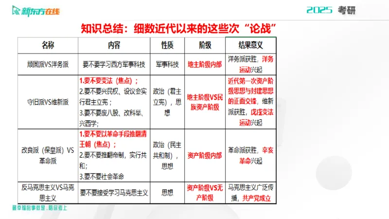 2025考研政治直通车早鸟1班开班导学课郝明2023_1_13_1673522382909_2026考公资料_（49）政治理论合集_政治理论合集_2025考研政治_10.新东方_00.讲义汇总_(政治)导学规划(1)_开班导学