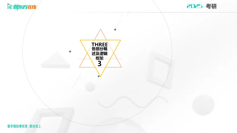 2025考研政治直通车早鸟1班开班导学课郝明2023_1_13_1673522382909_2026考公资料_（49）政治理论合集_政治理论合集_2025考研政治_10.新东方_00.讲义汇总_(政治)导学规划(1)_开班导学