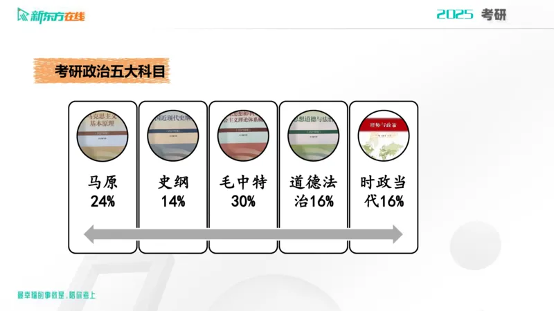 2025考研政治直通车早鸟1班开班导学课郝明2023_1_13_1673522382909_2026考公资料_（49）政治理论合集_政治理论合集_2025考研政治_10.新东方_00.讲义汇总_(政治)导学规划(1)_开班导学