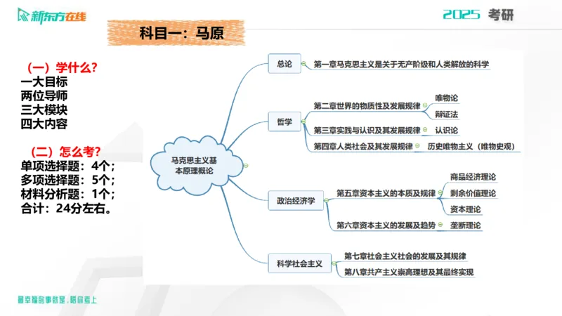 2025考研政治直通车早鸟1班开班导学课郝明2023_1_13_1673522382909_2026考公资料_（49）政治理论合集_政治理论合集_2025考研政治_10.新东方_00.讲义汇总_(政治)导学规划(1)_开班导学