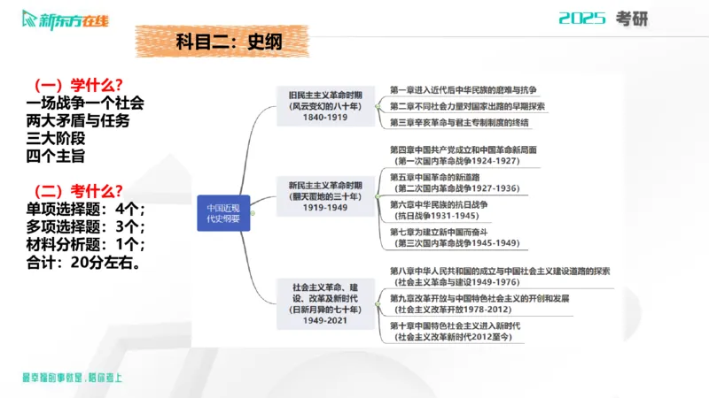 2025考研政治直通车早鸟1班开班导学课郝明2023_1_13_1673522382909_2026考公资料_（49）政治理论合集_政治理论合集_2025考研政治_10.新东方_00.讲义汇总_(政治)导学规划(1)_开班导学