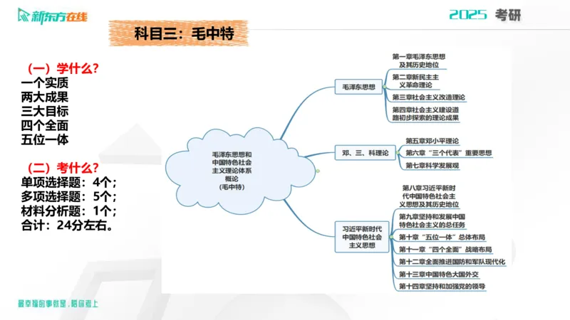 2025考研政治直通车早鸟1班开班导学课郝明2023_1_13_1673522382909_2026考公资料_（49）政治理论合集_政治理论合集_2025考研政治_10.新东方_00.讲义汇总_(政治)导学规划(1)_开班导学