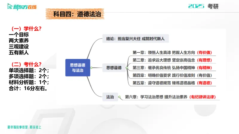 2025考研政治直通车早鸟1班开班导学课郝明2023_1_13_1673522382909_2026考公资料_（49）政治理论合集_政治理论合集_2025考研政治_10.新东方_00.讲义汇总_(政治)导学规划(1)_开班导学