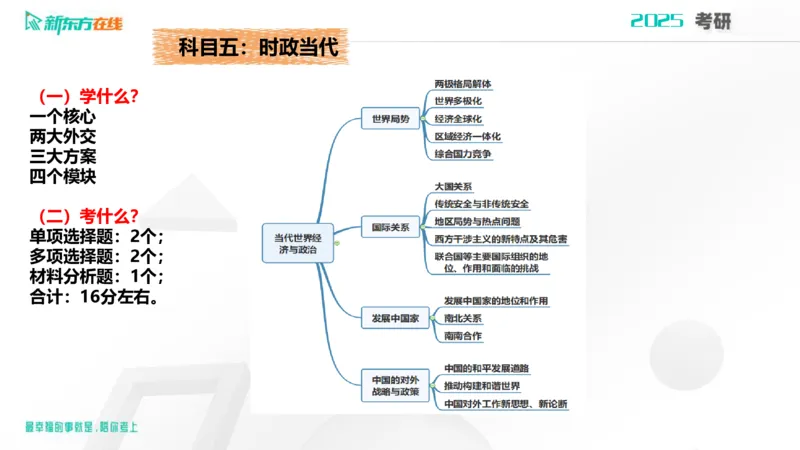 2025考研政治直通车早鸟1班开班导学课郝明2023_1_13_1673522382909_2026考公资料_（49）政治理论合集_政治理论合集_2025考研政治_10.新东方_00.讲义汇总_(政治)导学规划(1)_开班导学