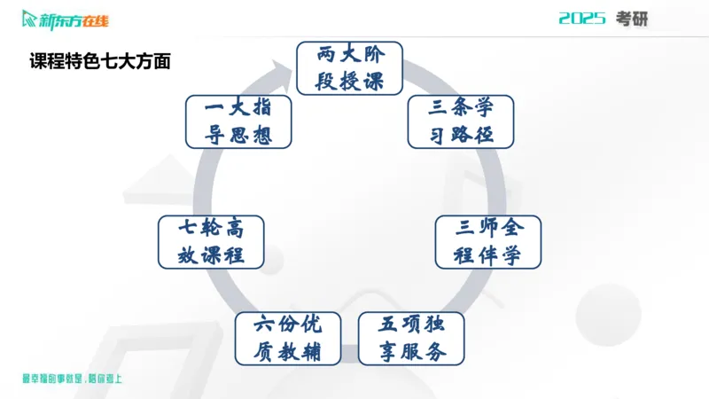 2025考研政治直通车早鸟1班开班导学课郝明2023_1_13_1673522382909_2026考公资料_（49）政治理论合集_政治理论合集_2025考研政治_10.新东方_00.讲义汇总_(政治)导学规划(1)_开班导学