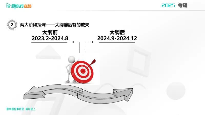 2025考研政治直通车早鸟1班开班导学课郝明2023_1_13_1673522382909_2026考公资料_（49）政治理论合集_政治理论合集_2025考研政治_10.新东方_00.讲义汇总_(政治)导学规划(1)_开班导学