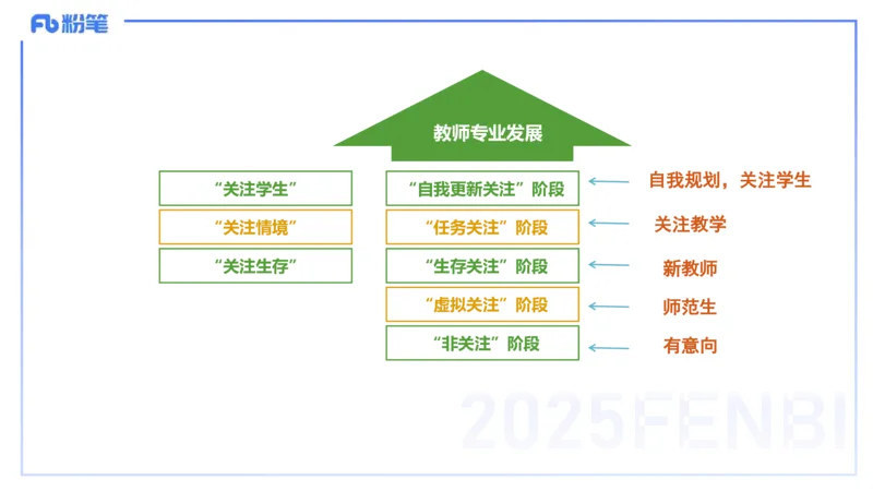 9.9-小学系统班-科目一考前重点-韩梅梅_4-教培资料-26年最新资料-同步更新_小学教资_小学冲刺急救包_F家25下教资笔试考前重点_2.小学_小学科一考前重点_讲义