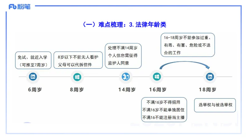 9.9-小学系统班-科目一考前重点-韩梅梅_4-教培资料-26年最新资料-同步更新_小学教资_小学冲刺急救包_F家25下教资笔试考前重点_2.小学_小学科一考前重点_讲义