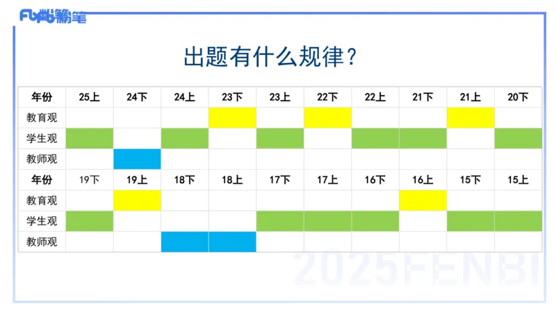9.9-小学系统班-科目一考前重点-韩梅梅_4-教培资料-26年最新资料-同步更新_小学教资_小学冲刺急救包_F家25下教资笔试考前重点_2.小学_小学科一考前重点_讲义