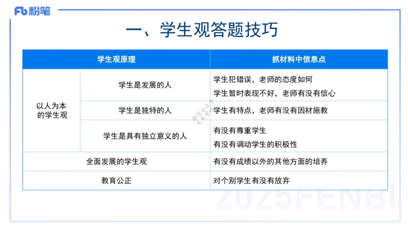 9.9-小学系统班-科目一考前重点-韩梅梅_4-教培资料-26年最新资料-同步更新_小学教资_小学冲刺急救包_F家25下教资笔试考前重点_2.小学_小学科一考前重点_讲义
