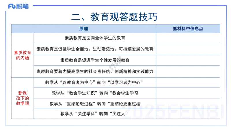 9.9-小学系统班-科目一考前重点-韩梅梅_4-教培资料-26年最新资料-同步更新_小学教资_小学冲刺急救包_F家25下教资笔试考前重点_2.小学_小学科一考前重点_讲义