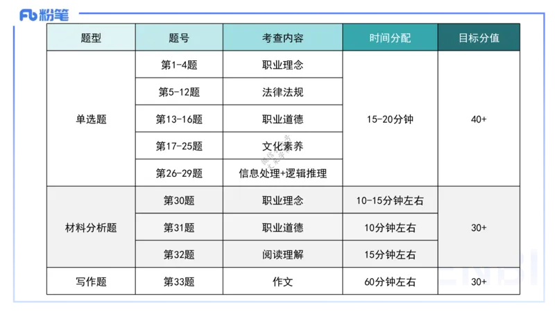 9.9-小学系统班-科目一考前重点-韩梅梅_4-教培资料-26年最新资料-同步更新_小学教资_小学冲刺急救包_F家25下教资笔试考前重点_2.小学_小学科一考前重点_讲义