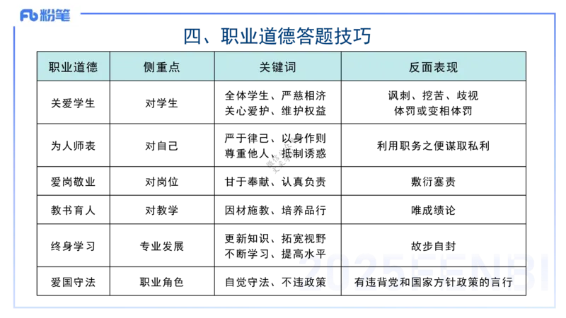 9.9-小学系统班-科目一考前重点-韩梅梅_4-教培资料-26年最新资料-同步更新_小学教资_小学冲刺急救包_F家25下教资笔试考前重点_2.小学_小学科一考前重点_讲义