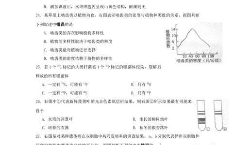 2010年高考生物试卷（上海）（空白卷）_1.高考2025全国各省真题+答案_01.2008-2024全国高考真题（按省份分类）_31.上海_2008-2022&middot;（上海）生物高考真题