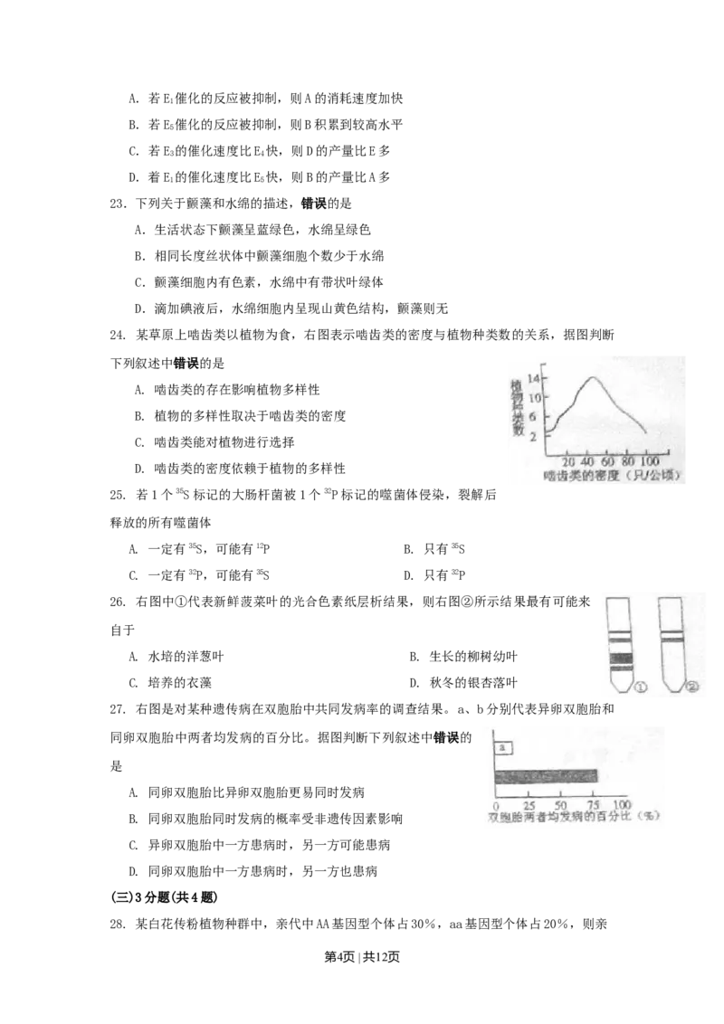 2010年高考生物试卷（上海）（空白卷）_1.高考2025全国各省真题+答案_01.2008-2024全国高考真题（按省份分类）_31.上海_2008-2022&middot;（上海）生物高考真题