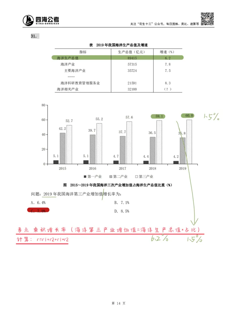 海海刷资料分析专项1（高照思路版）_2026考公资料_（01）花生十三_04刷题班2026年省考四海行测2000题海海刷(1)_01.资料分析刷题_专项笔记_高照思路版