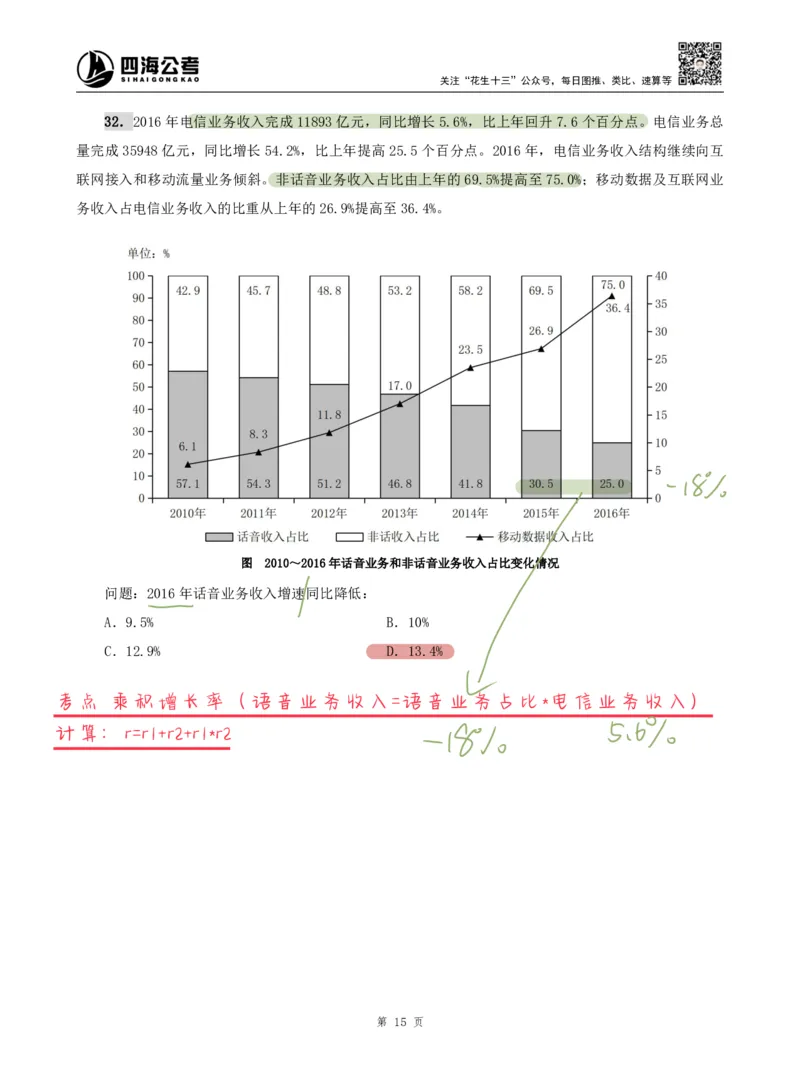 海海刷资料分析专项1（高照思路版）_2026考公资料_（01）花生十三_04刷题班2026年省考四海行测2000题海海刷(1)_01.资料分析刷题_专项笔记_高照思路版