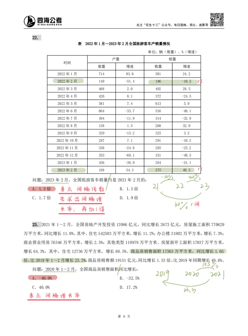 海海刷资料分析专项1（高照思路版）_2026考公资料_（01）花生十三_04刷题班2026年省考四海行测2000题海海刷(1)_01.资料分析刷题_专项笔记_高照思路版