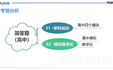 8.28-教资理论-主观专项（高中）-简答题+材料分析题-高闪闪_4-教培资料-26年最新资料-同步更新_初中高中教资_03科三专项（进去保存报考的学科即可）_初中_初中政治-通关资料包