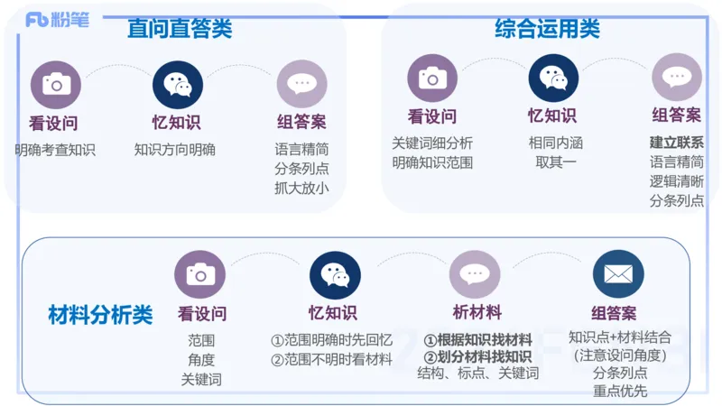 8.28-教资理论-主观专项（高中）-简答题+材料分析题-高闪闪_4-教培资料-26年最新资料-同步更新_初中高中教资_03科三专项（进去保存报考的学科即可）_初中_初中政治-通关资料包