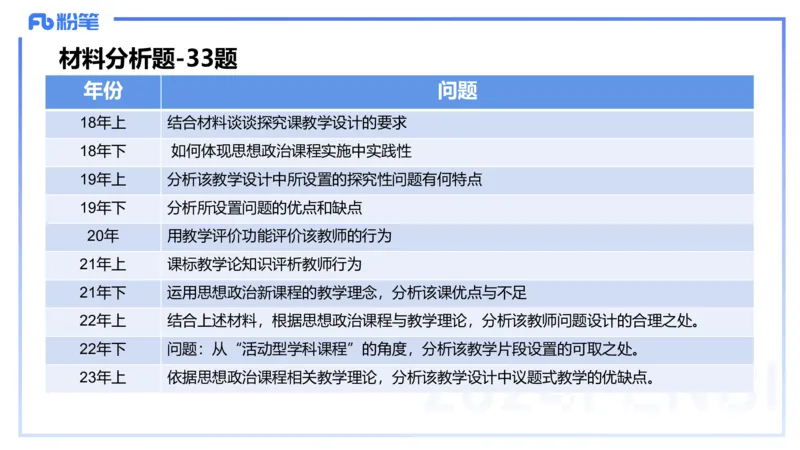 8.28-教资理论-主观专项（高中）-简答题+材料分析题-高闪闪_4-教培资料-26年最新资料-同步更新_初中高中教资_03科三专项（进去保存报考的学科即可）_初中_初中政治-通关资料包