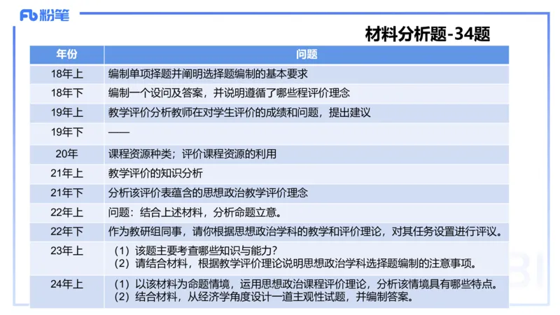8.28-教资理论-主观专项（高中）-简答题+材料分析题-高闪闪_4-教培资料-26年最新资料-同步更新_初中高中教资_03科三专项（进去保存报考的学科即可）_初中_初中政治-通关资料包