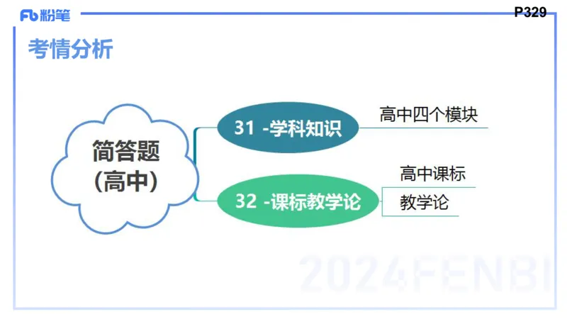8.28-教资理论-主观专项（高中）-简答题+材料分析题-高闪闪_4-教培资料-26年最新资料-同步更新_初中高中教资_03科三专项（进去保存报考的学科即可）_初中_初中政治-通关资料包