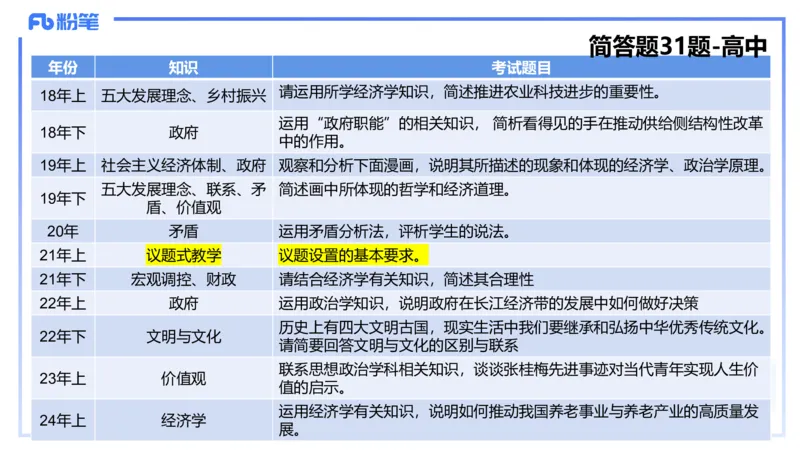 8.28-教资理论-主观专项（高中）-简答题+材料分析题-高闪闪_4-教培资料-26年最新资料-同步更新_初中高中教资_03科三专项（进去保存报考的学科即可）_初中_初中政治-通关资料包